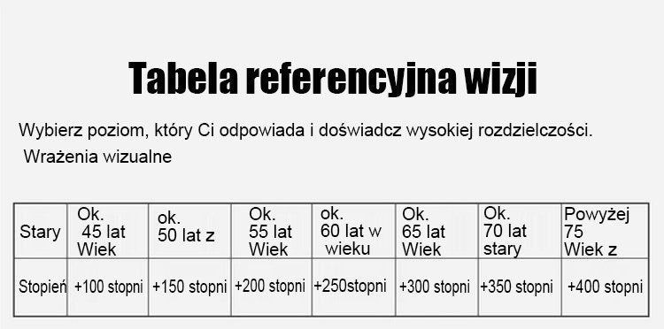 Zmieniające kolor okulary do czytania chroniące przed niebieskim światłem