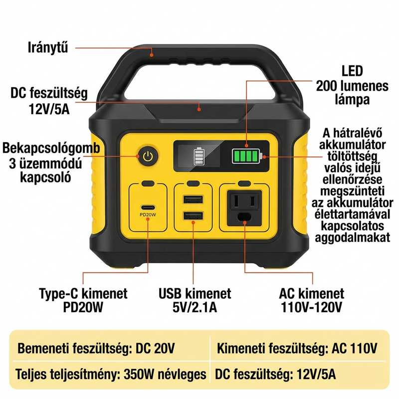 ⚡ Táplálja eszközeit bárhol – 300W hordozható feszültségátalakító 18V szerszámakkumulátorokhoz 🔋🛠️