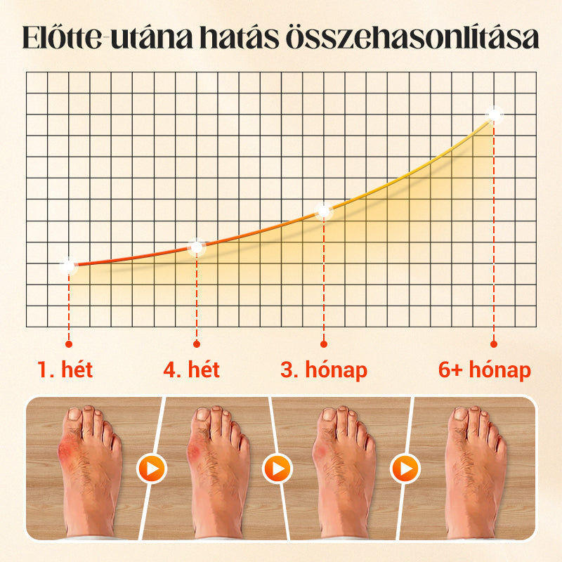 🔥Forró akció🔥Uniszex láthatatlan korrekciós ötujjú zokni