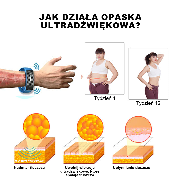 🎁 Ultrahangos övek zsírégetéshez és méregtelenítéshez