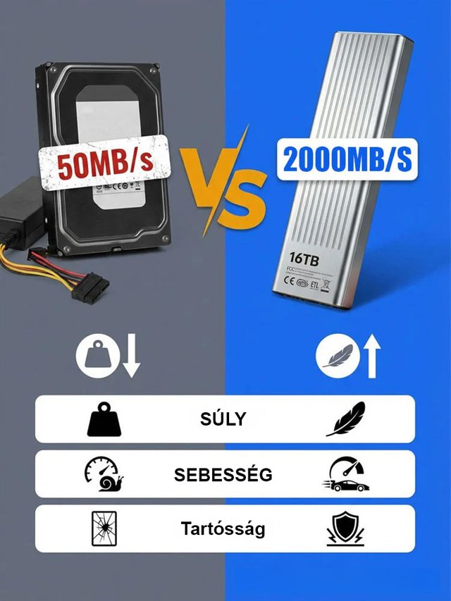Hordozható nagy sebességű SSD szilárdtest-meghajtó