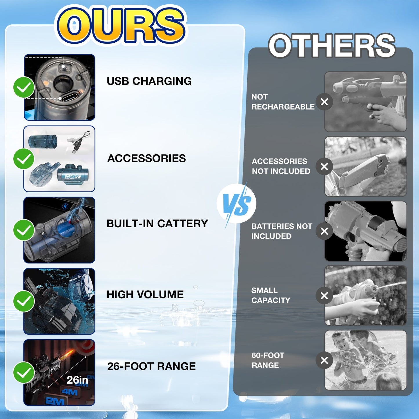 Woyuosn Battle Blaster Elektryczny pistolet na wodę