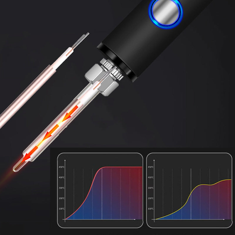 Przenośny cyfrowy wyświetlacz lutownicy
