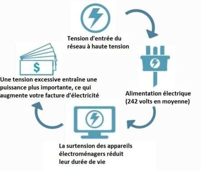 💰🏡 Háztartási Energiafogyasztás Csökkentő Doboz – Búcsúzz el az Áram Szorongástól! ⚡🔋
