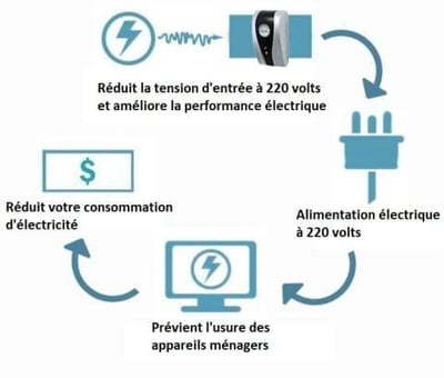 💰🏡 Háztartási Energiafogyasztás Csökkentő Doboz – Búcsúzz el az Áram Szorongástól! ⚡🔋
