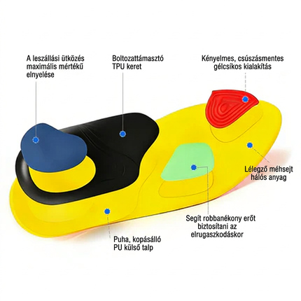 👟🦶Professzionális sporttalpbetét, amely ívelt talptámaszt és lengéscsillapítást biztosít